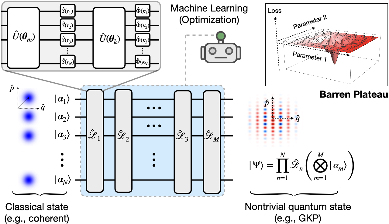 Featured Research Overview