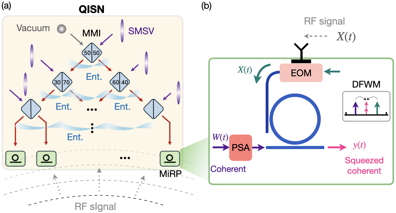 Featured Research Overview