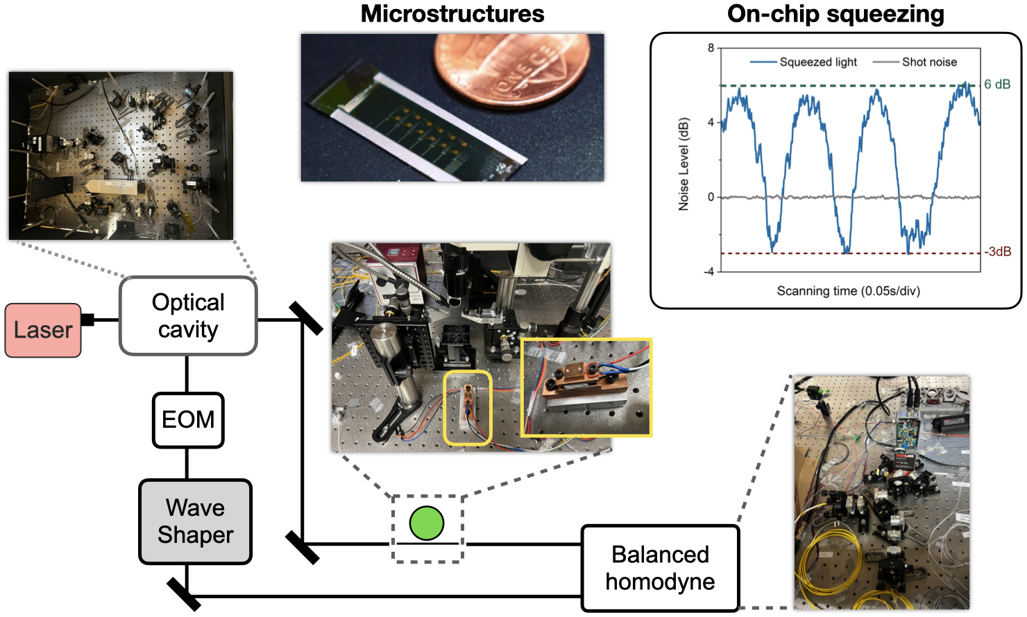 Featured Research Overview