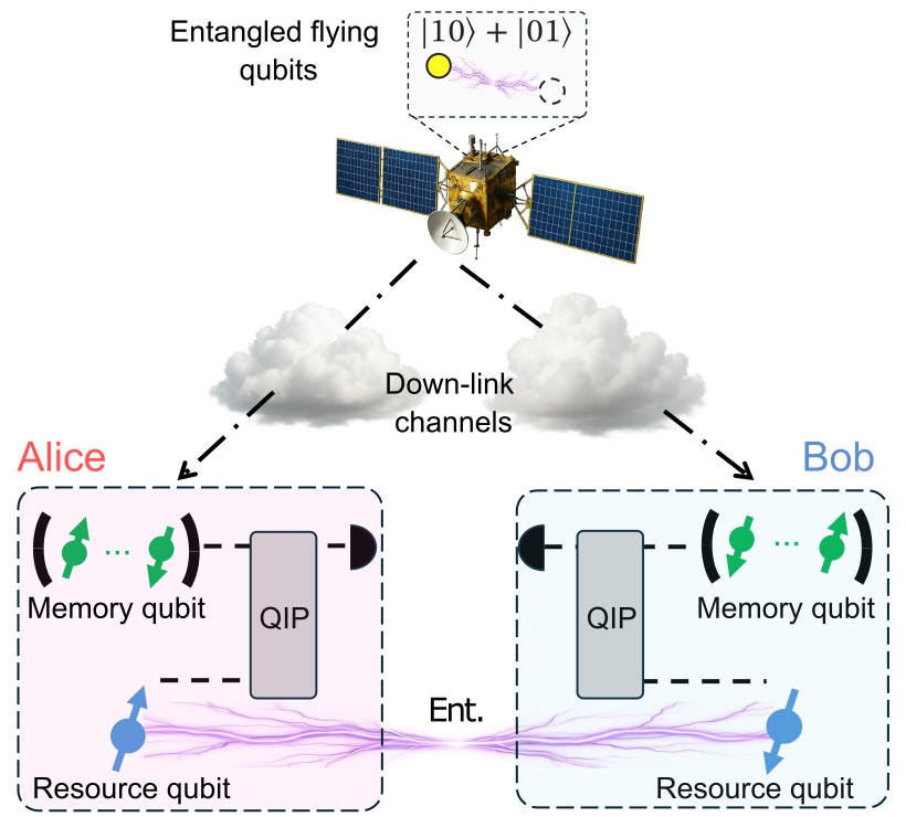 Featured Research Overview